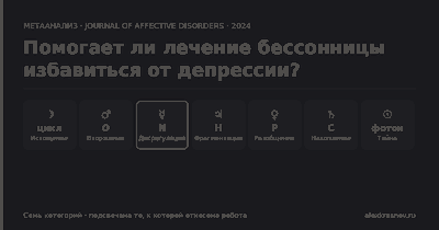 Схема семи категорий системы с подсвеченной категорией «Азот · Дисрегуляция», к которой отнесена работа о бессоннице и депрессии