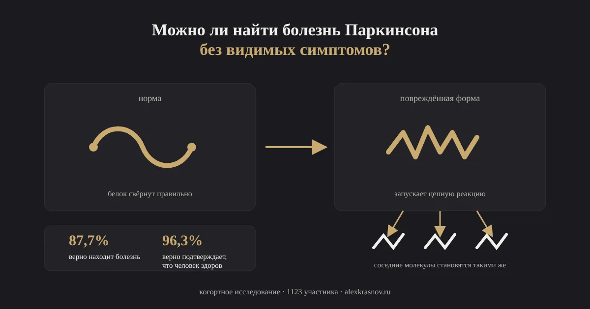 Можно ли найти болезнь Паркинсона без видимых симптомов?